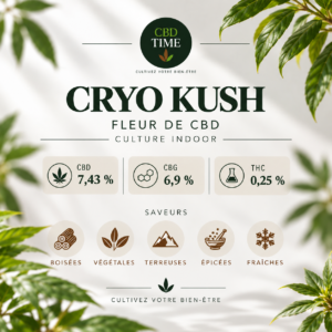Cryo Kush – Fleur CBD & CBG Indoor